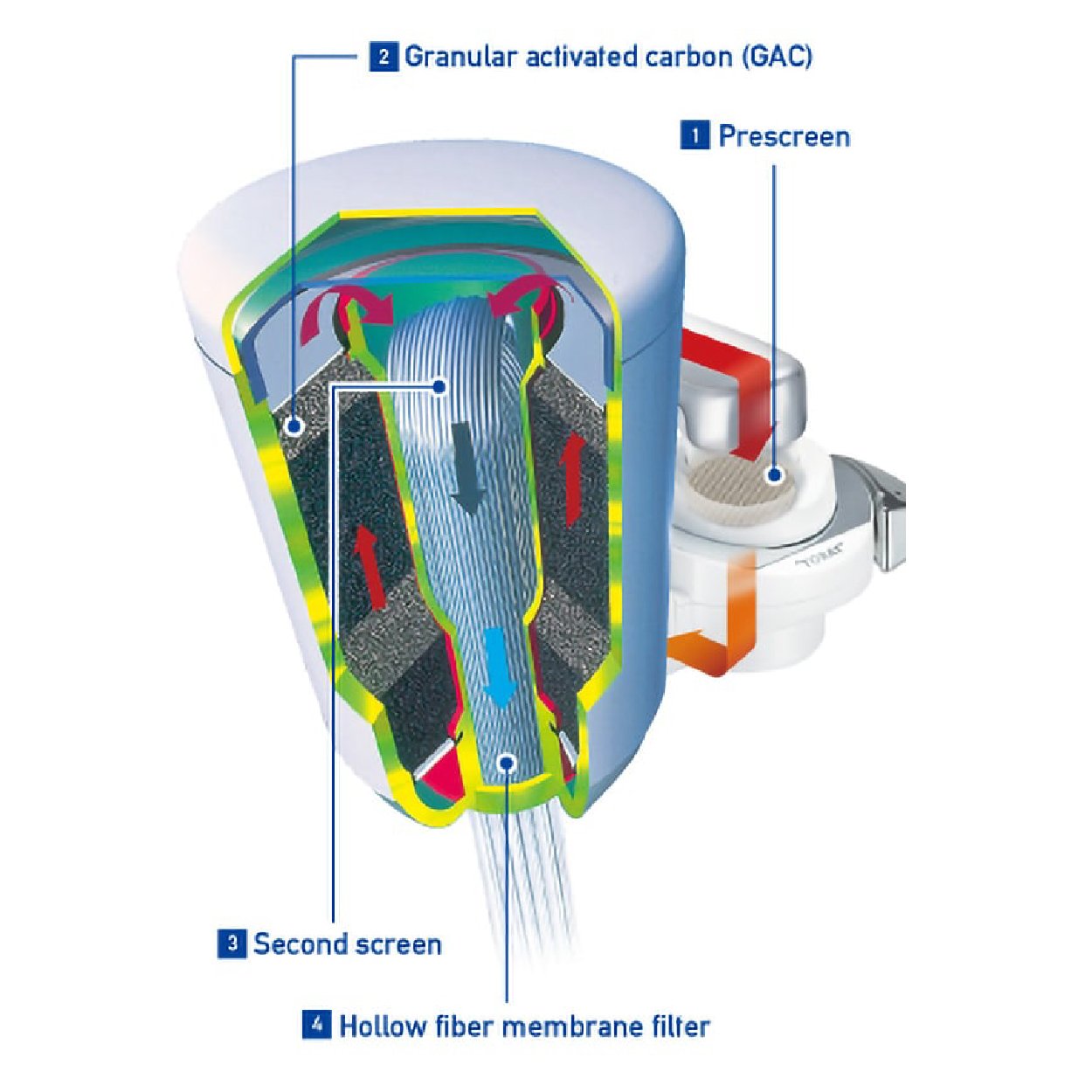 Torayvino MK 303-EG (Water Purifier Set)