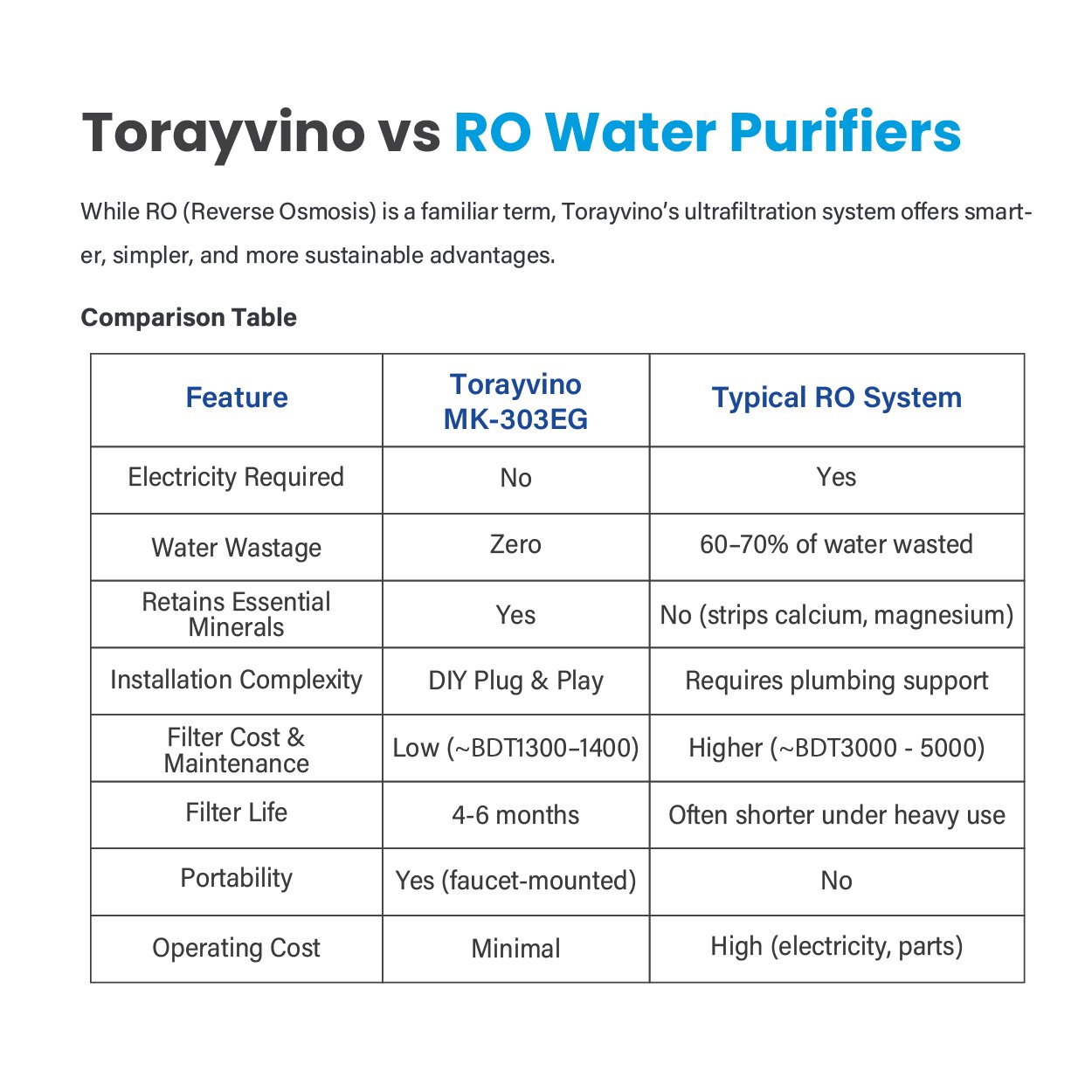 Torayvino MK 303-EG (Water Purifier Set)